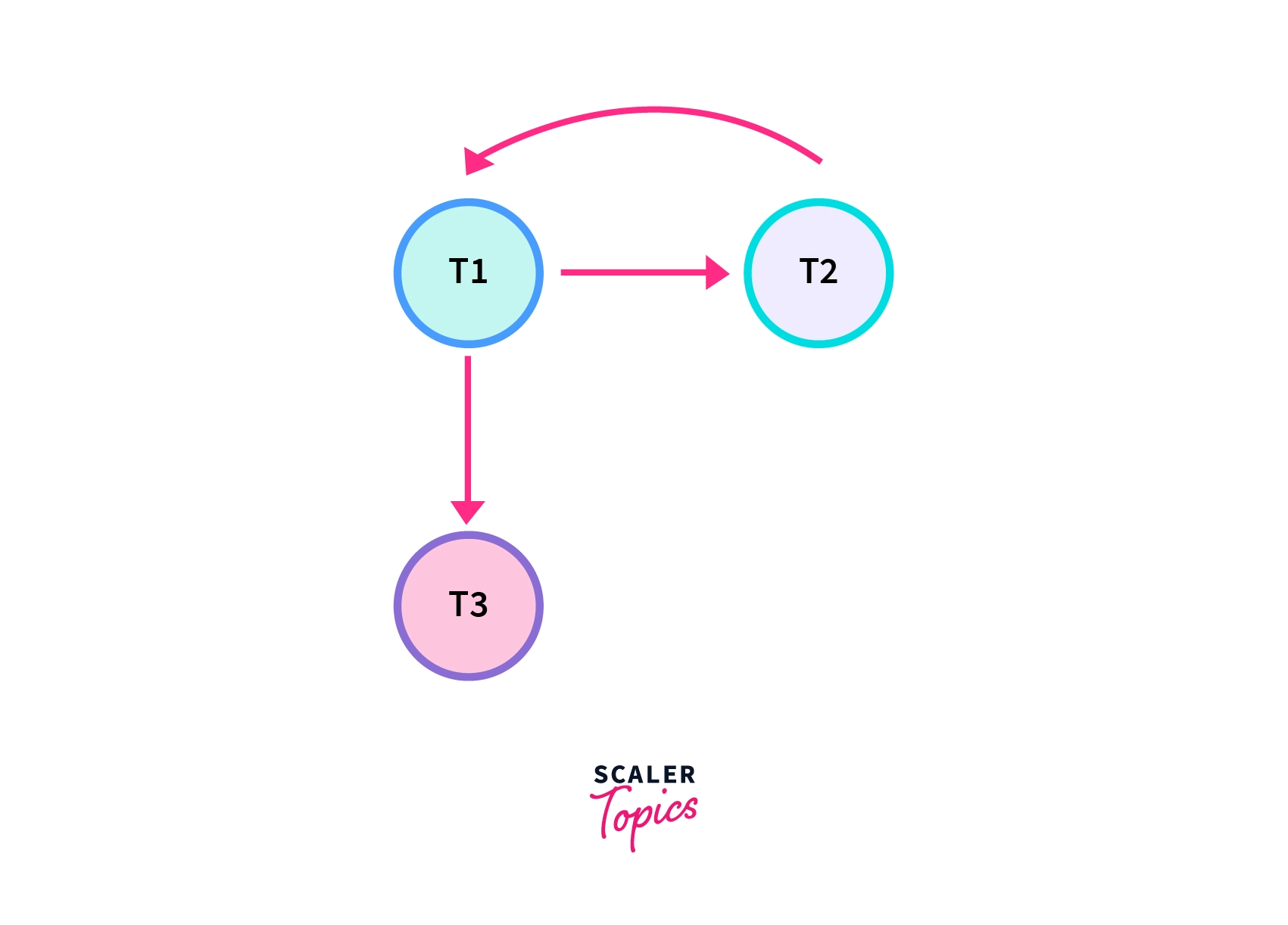 checking view serializability